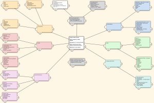 Mind Map for Tumblr